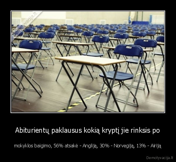 Abiturientų paklausus kokią kryptį jie rinksis po - mokyklos baigimo, 56% atsakė - Angliją, 30% - Norvegiją, 13% - Airiją. 