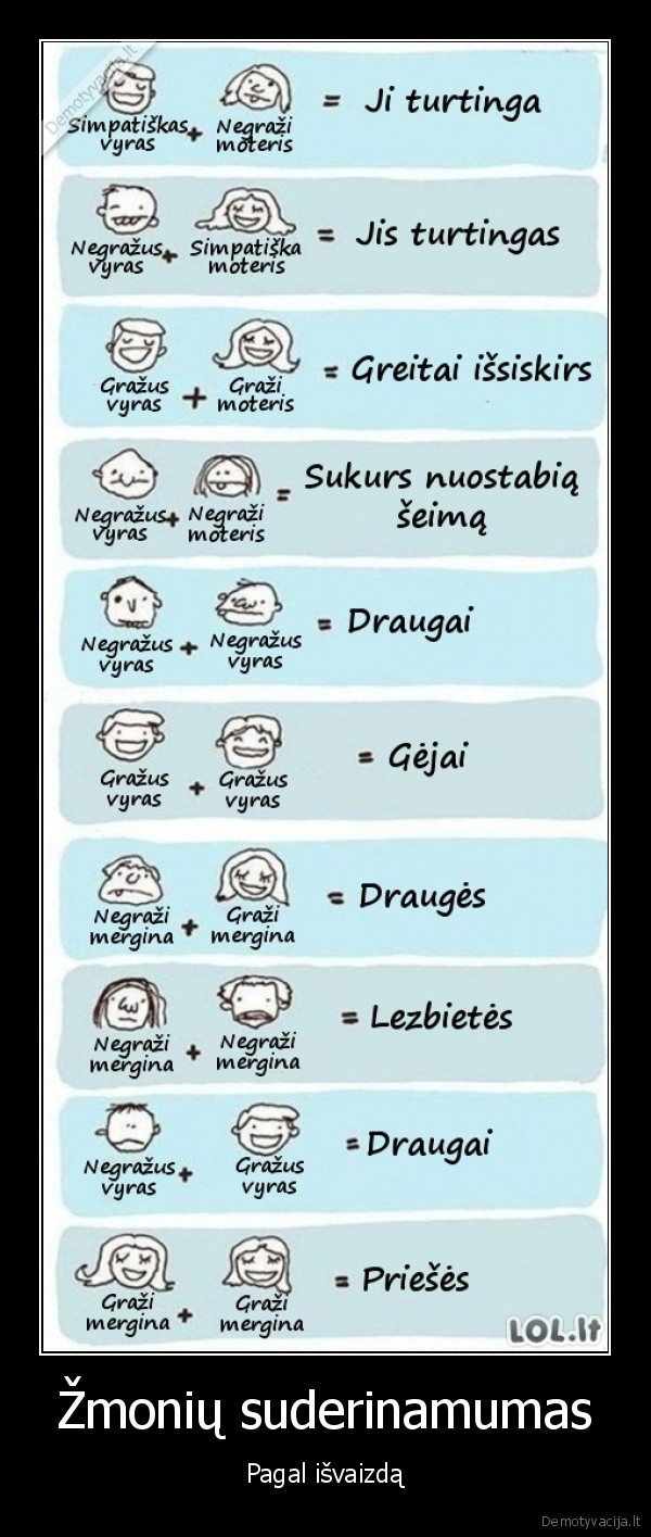 Žmonių suderinamumas - Pagal išvaizdą. 